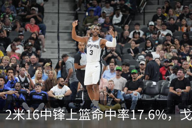 2米16中锋上篮命中率17.6%，戈贝尔这场4投0中